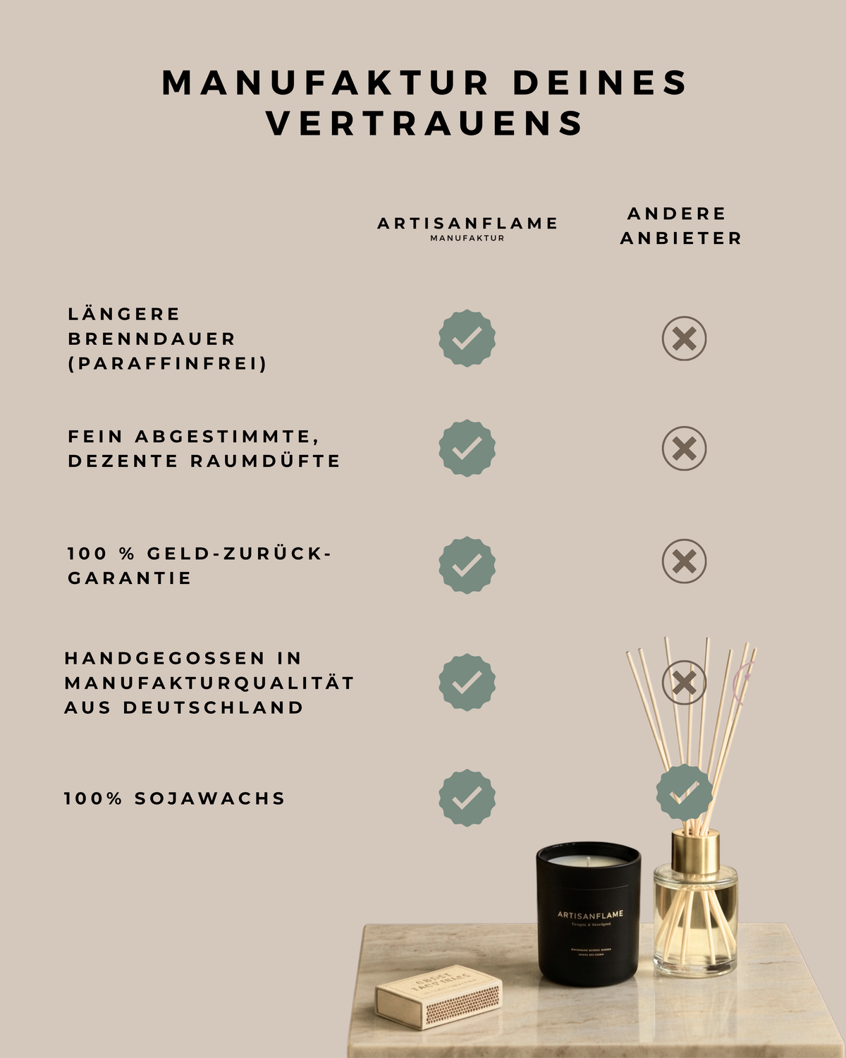 Personalisiertes Raumduft-Geschenkset – Artisanflame