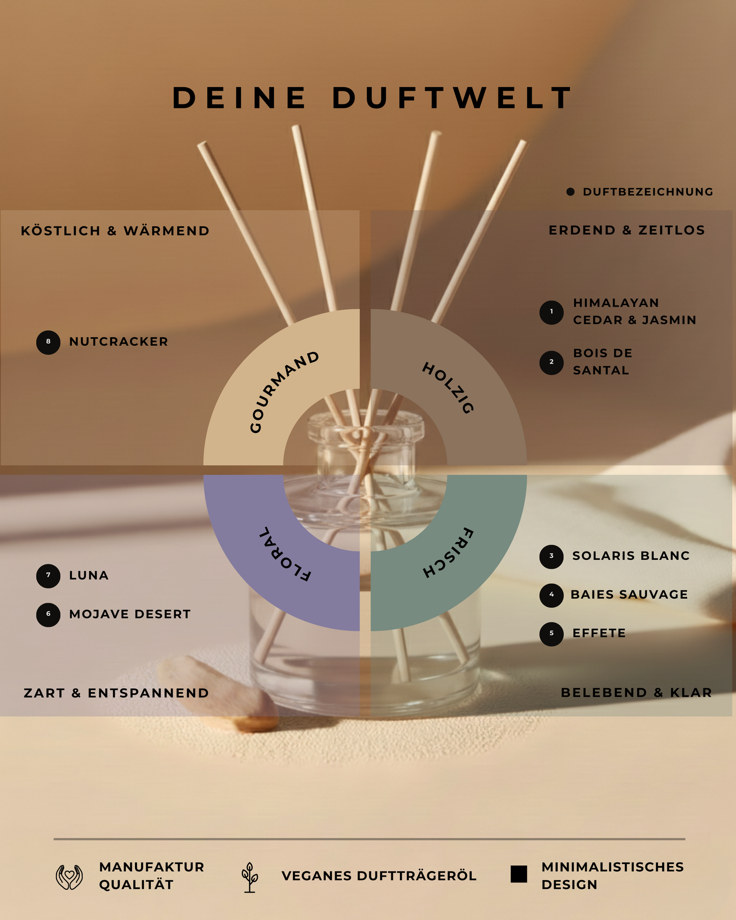 Premium Raumduft Diffuser (100ml)