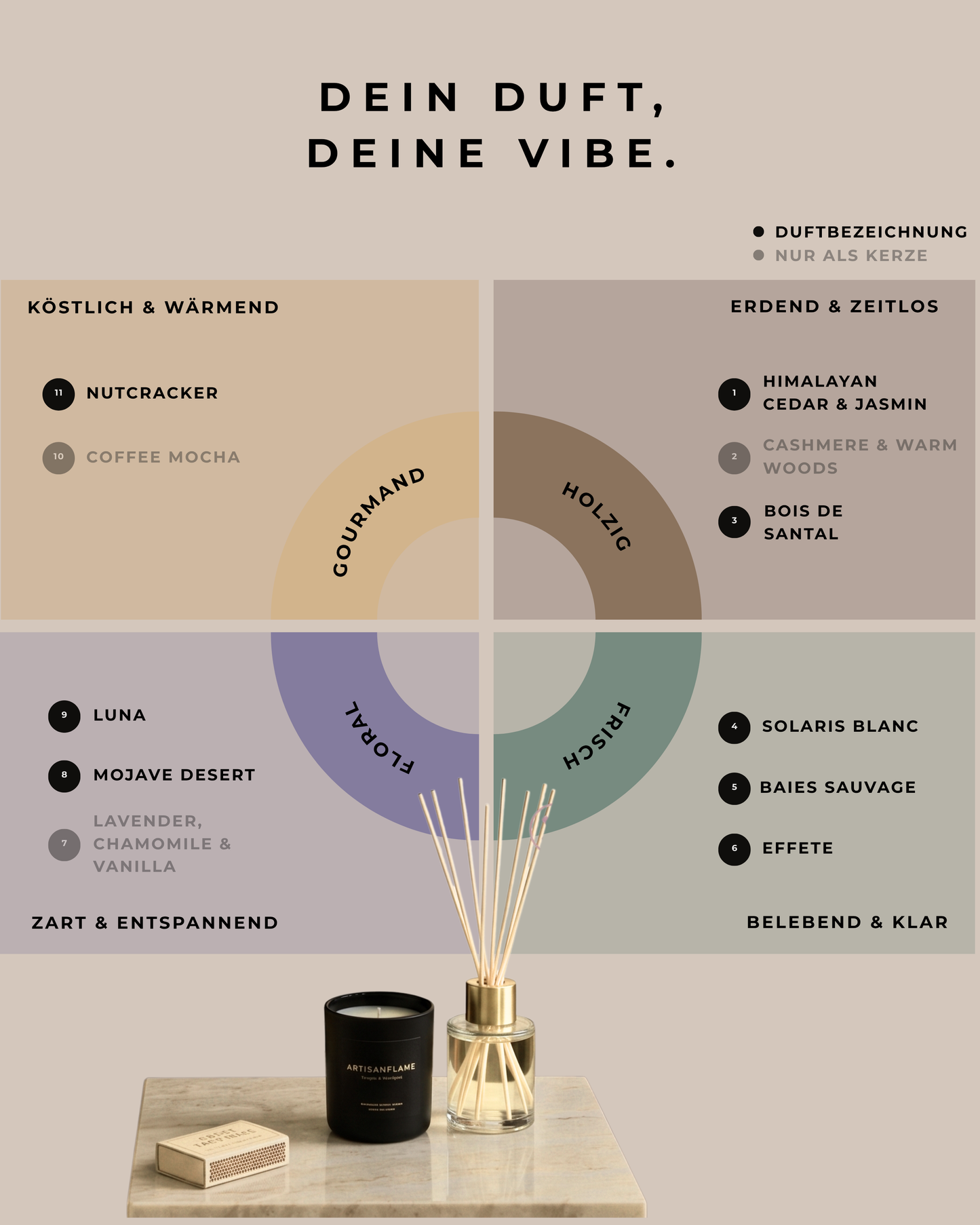 Raumduft Diffuser (100ml)