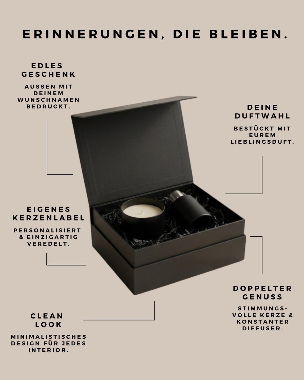 Personalisiertes Raumduft-Geschenkset – Artisanflame
